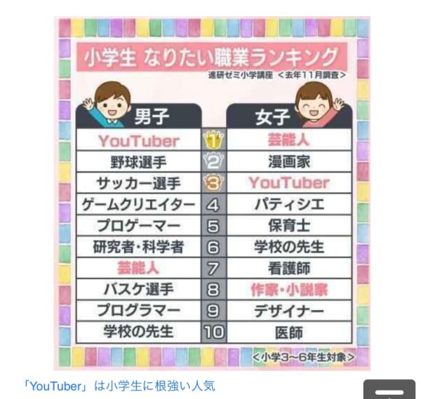 ニュースでこんなアンケートを見ました。「なりたい職業ランキング」